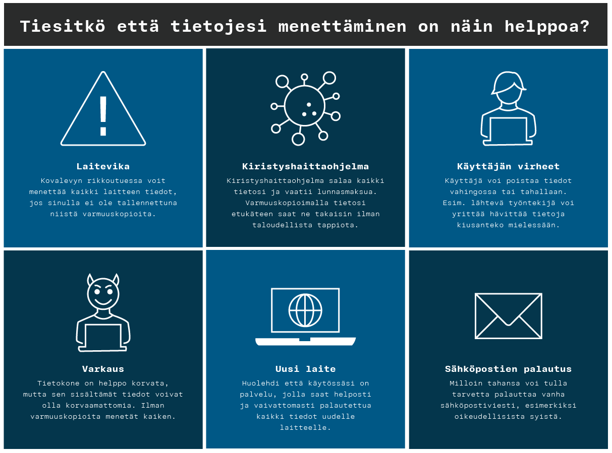 Varmuuskopiointi - syitä tietojen menetykselle